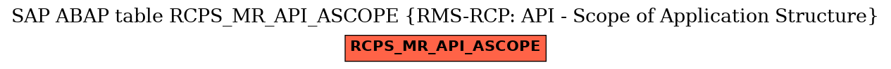 E-R Diagram for table RCPS_MR_API_ASCOPE (RMS-RCP: API - Scope of Application Structure)