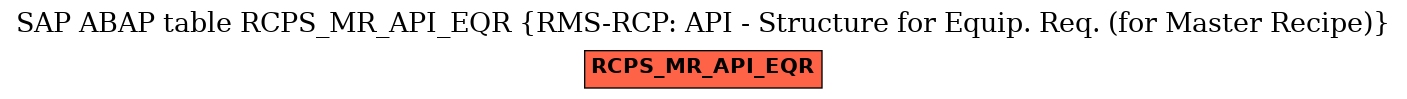 E-R Diagram for table RCPS_MR_API_EQR (RMS-RCP: API - Structure for Equip. Req. (for Master Recipe))