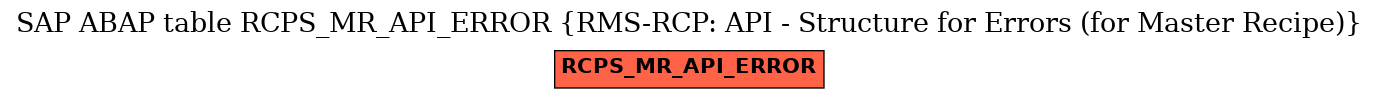 E-R Diagram for table RCPS_MR_API_ERROR (RMS-RCP: API - Structure for Errors (for Master Recipe))