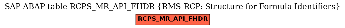 E-R Diagram for table RCPS_MR_API_FHDR (RMS-RCP: Structure for Formula Identifiers)