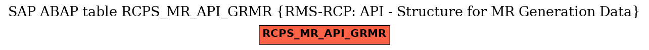 E-R Diagram for table RCPS_MR_API_GRMR (RMS-RCP: API - Structure for MR Generation Data)