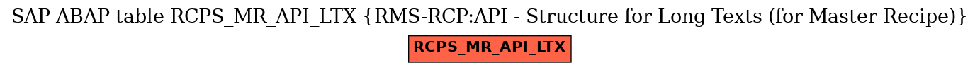 E-R Diagram for table RCPS_MR_API_LTX (RMS-RCP:API - Structure for Long Texts (for Master Recipe))