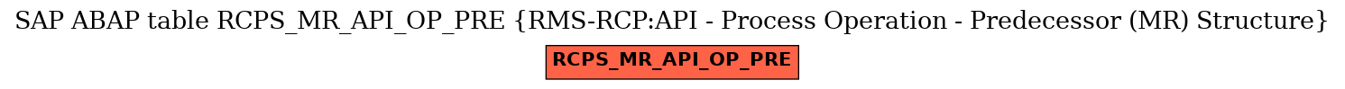 E-R Diagram for table RCPS_MR_API_OP_PRE (RMS-RCP:API - Process Operation - Predecessor (MR) Structure)