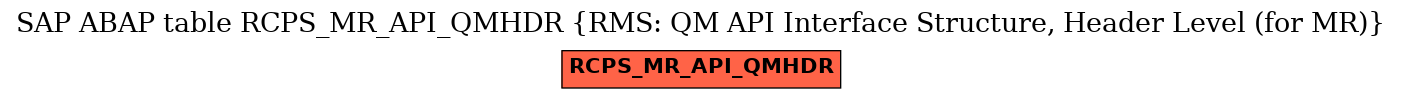 E-R Diagram for table RCPS_MR_API_QMHDR (RMS: QM API Interface Structure, Header Level (for MR))