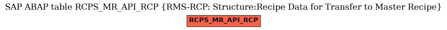 E-R Diagram for table RCPS_MR_API_RCP (RMS-RCP: Structure:Recipe Data for Transfer to Master Recipe)