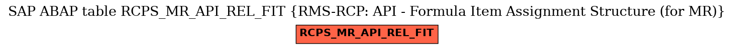 E-R Diagram for table RCPS_MR_API_REL_FIT (RMS-RCP: API - Formula Item Assignment Structure (for MR))