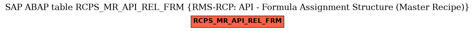 E-R Diagram for table RCPS_MR_API_REL_FRM (RMS-RCP: API - Formula Assignment Structure (Master Recipe))