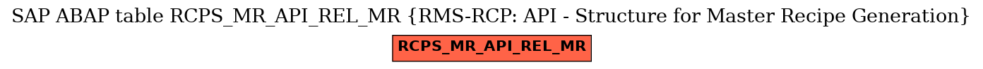 E-R Diagram for table RCPS_MR_API_REL_MR (RMS-RCP: API - Structure for Master Recipe Generation)