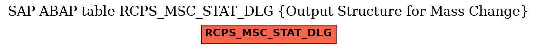 E-R Diagram for table RCPS_MSC_STAT_DLG (Output Structure for Mass Change)