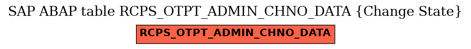 E-R Diagram for table RCPS_OTPT_ADMIN_CHNO_DATA (Change State)