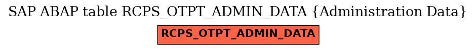 E-R Diagram for table RCPS_OTPT_ADMIN_DATA (Administration Data)