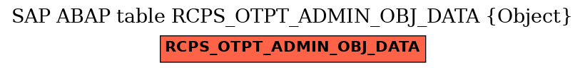 E-R Diagram for table RCPS_OTPT_ADMIN_OBJ_DATA (Object)