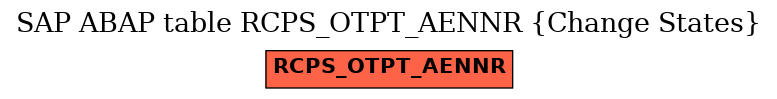 E-R Diagram for table RCPS_OTPT_AENNR (Change States)