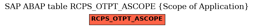 E-R Diagram for table RCPS_OTPT_ASCOPE (Scope of Application)