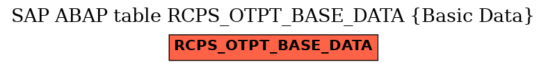 E-R Diagram for table RCPS_OTPT_BASE_DATA (Basic Data)