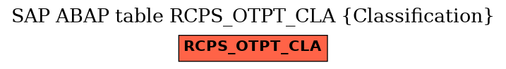 E-R Diagram for table RCPS_OTPT_CLA (Classification)