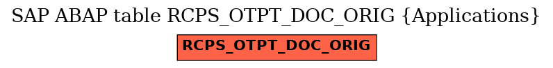 E-R Diagram for table RCPS_OTPT_DOC_ORIG (Applications)