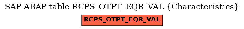 E-R Diagram for table RCPS_OTPT_EQR_VAL (Characteristics)