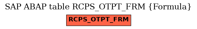 E-R Diagram for table RCPS_OTPT_FRM (Formula)