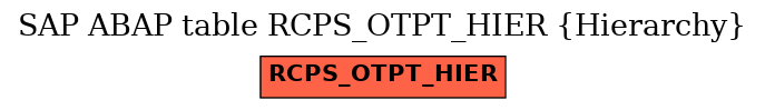 E-R Diagram for table RCPS_OTPT_HIER (Hierarchy)
