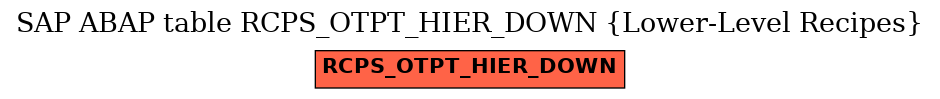 E-R Diagram for table RCPS_OTPT_HIER_DOWN (Lower-Level Recipes)