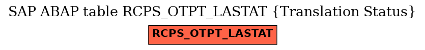 E-R Diagram for table RCPS_OTPT_LASTAT (Translation Status)