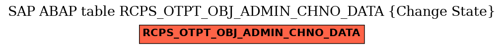 E-R Diagram for table RCPS_OTPT_OBJ_ADMIN_CHNO_DATA (Change State)