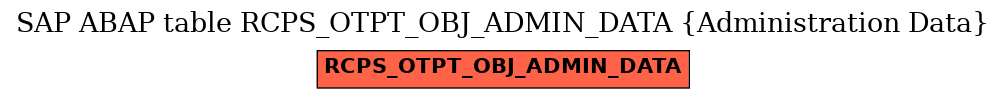 E-R Diagram for table RCPS_OTPT_OBJ_ADMIN_DATA (Administration Data)