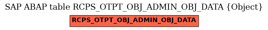 E-R Diagram for table RCPS_OTPT_OBJ_ADMIN_OBJ_DATA (Object)