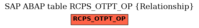 E-R Diagram for table RCPS_OTPT_OP (Relationship)