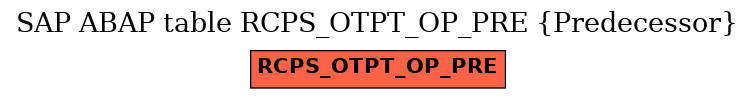 E-R Diagram for table RCPS_OTPT_OP_PRE (Predecessor)