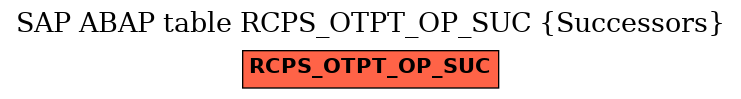 E-R Diagram for table RCPS_OTPT_OP_SUC (Successors)