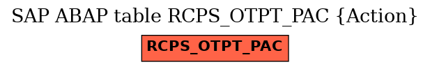 E-R Diagram for table RCPS_OTPT_PAC (Action)