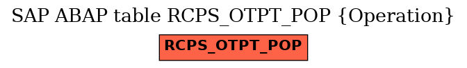 E-R Diagram for table RCPS_OTPT_POP (Operation)