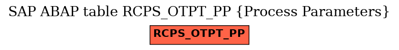 E-R Diagram for table RCPS_OTPT_PP (Process Parameters)