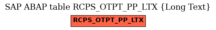 E-R Diagram for table RCPS_OTPT_PP_LTX (Long Text)