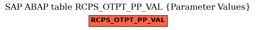 E-R Diagram for table RCPS_OTPT_PP_VAL (Parameter Values)