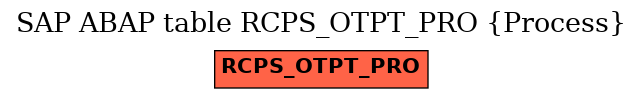 E-R Diagram for table RCPS_OTPT_PRO (Process)