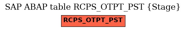 E-R Diagram for table RCPS_OTPT_PST (Stage)