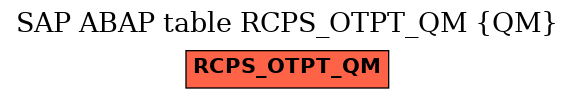 E-R Diagram for table RCPS_OTPT_QM (QM)