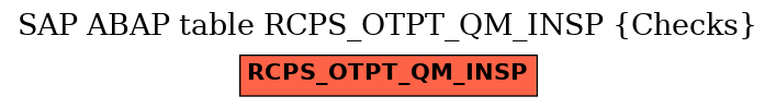 E-R Diagram for table RCPS_OTPT_QM_INSP (Checks)