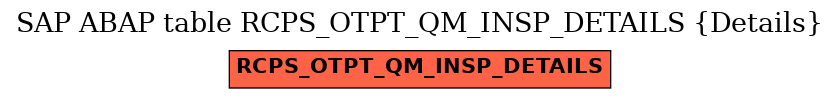 E-R Diagram for table RCPS_OTPT_QM_INSP_DETAILS (Details)