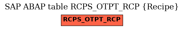 E-R Diagram for table RCPS_OTPT_RCP (Recipe)