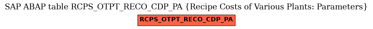 E-R Diagram for table RCPS_OTPT_RECO_CDP_PA (Recipe Costs of Various Plants: Parameters)