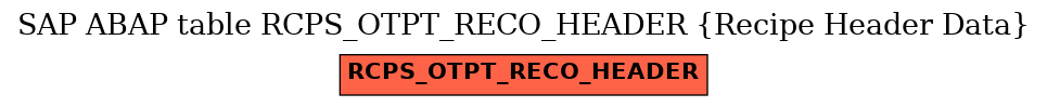 E-R Diagram for table RCPS_OTPT_RECO_HEADER (Recipe Header Data)