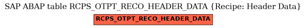 E-R Diagram for table RCPS_OTPT_RECO_HEADER_DATA (Recipe: Header Data)