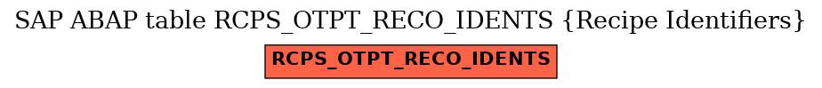 E-R Diagram for table RCPS_OTPT_RECO_IDENTS (Recipe Identifiers)