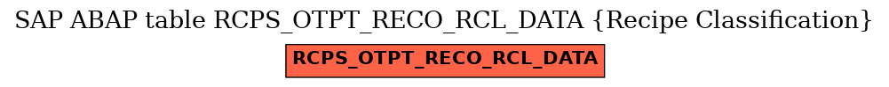 E-R Diagram for table RCPS_OTPT_RECO_RCL_DATA (Recipe Classification)