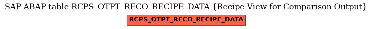 E-R Diagram for table RCPS_OTPT_RECO_RECIPE_DATA (Recipe View for Comparison Output)