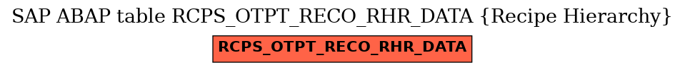 E-R Diagram for table RCPS_OTPT_RECO_RHR_DATA (Recipe Hierarchy)